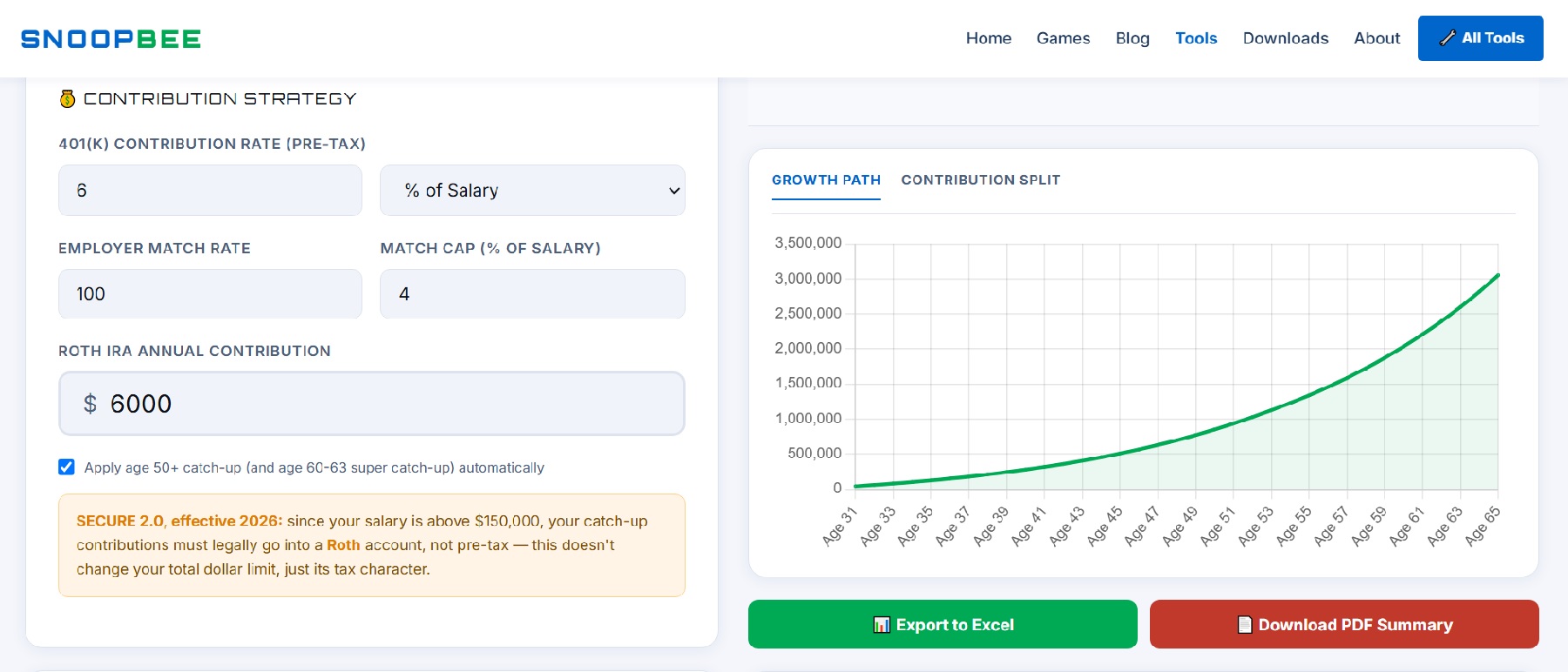 401(k) contribution strategy showing employee contribution and employer match