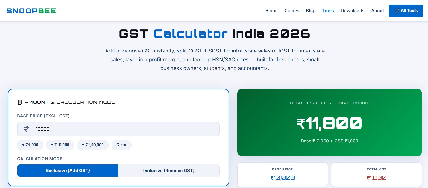 GST Calculator India 2026 on snoopbee.com — showing base price, GST rate slab selection, CGST/SGST/IGST breakdown, and final invoice amount