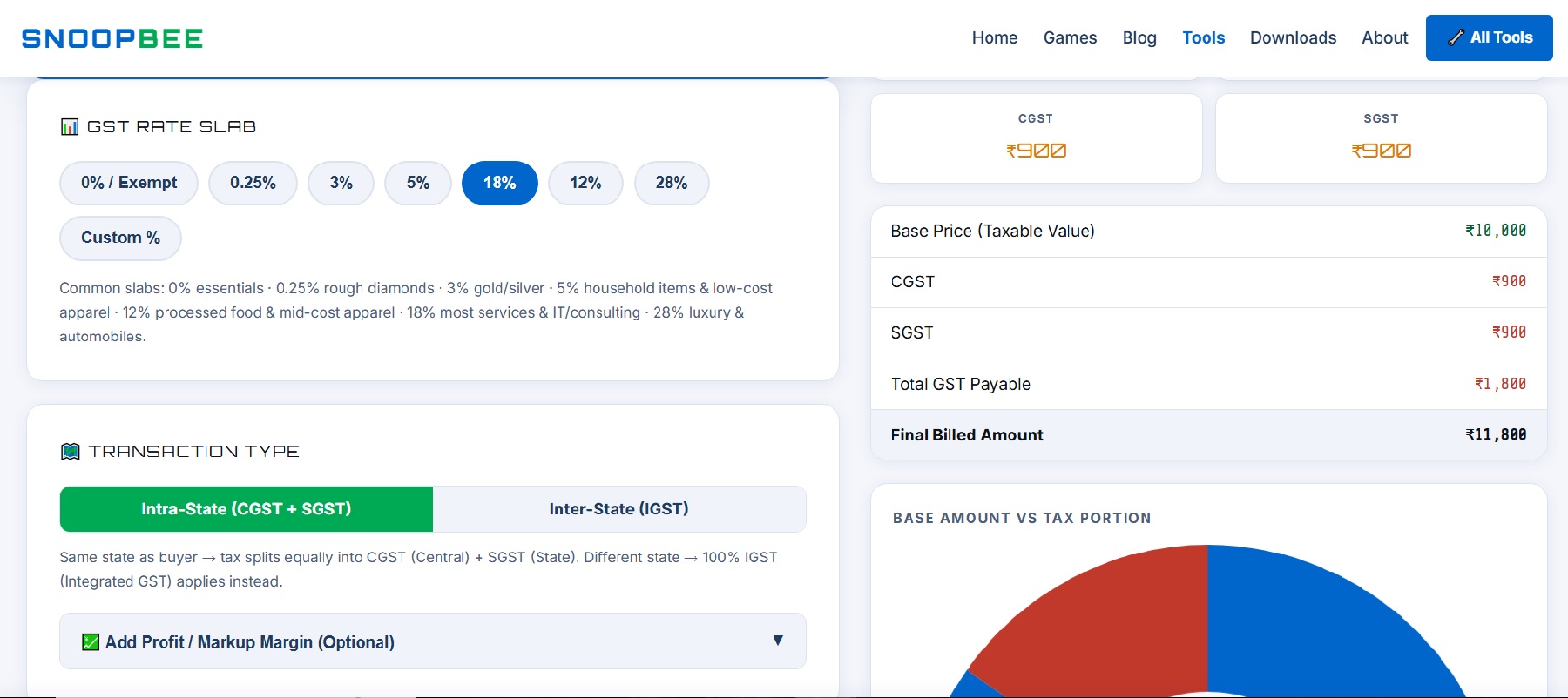 India GST tax slabs 2026 infographic — 0%, 0.25%, 3%, 5%, 12%, 18%, and 28% rates with example goods and services for each slab