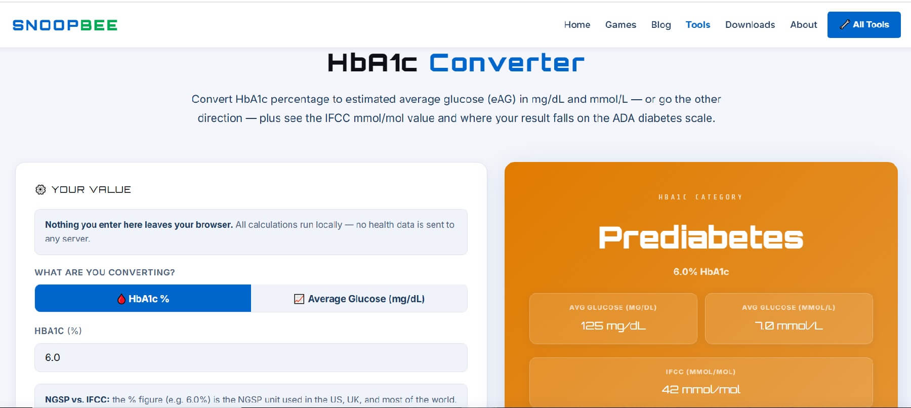 HbA1c Converter guide 2026 on snoopbee.com — estimated average glucose and IFCC explained