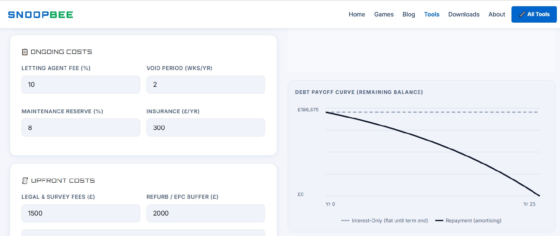 Debt payoff curve comparing interest-only flat balance versus repayment mortgage amortising to zero over the loan term