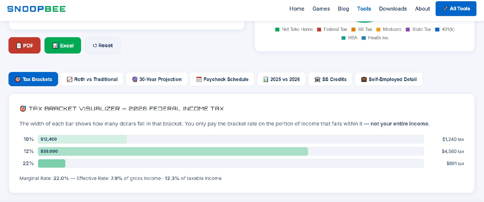 US Paycheck Tax Calculator 2026 tax bracket visualizer on snoopbee.com — colour-coded stacked bar showing exactly how income is distributed across 10%, 12%, and 22% brackets