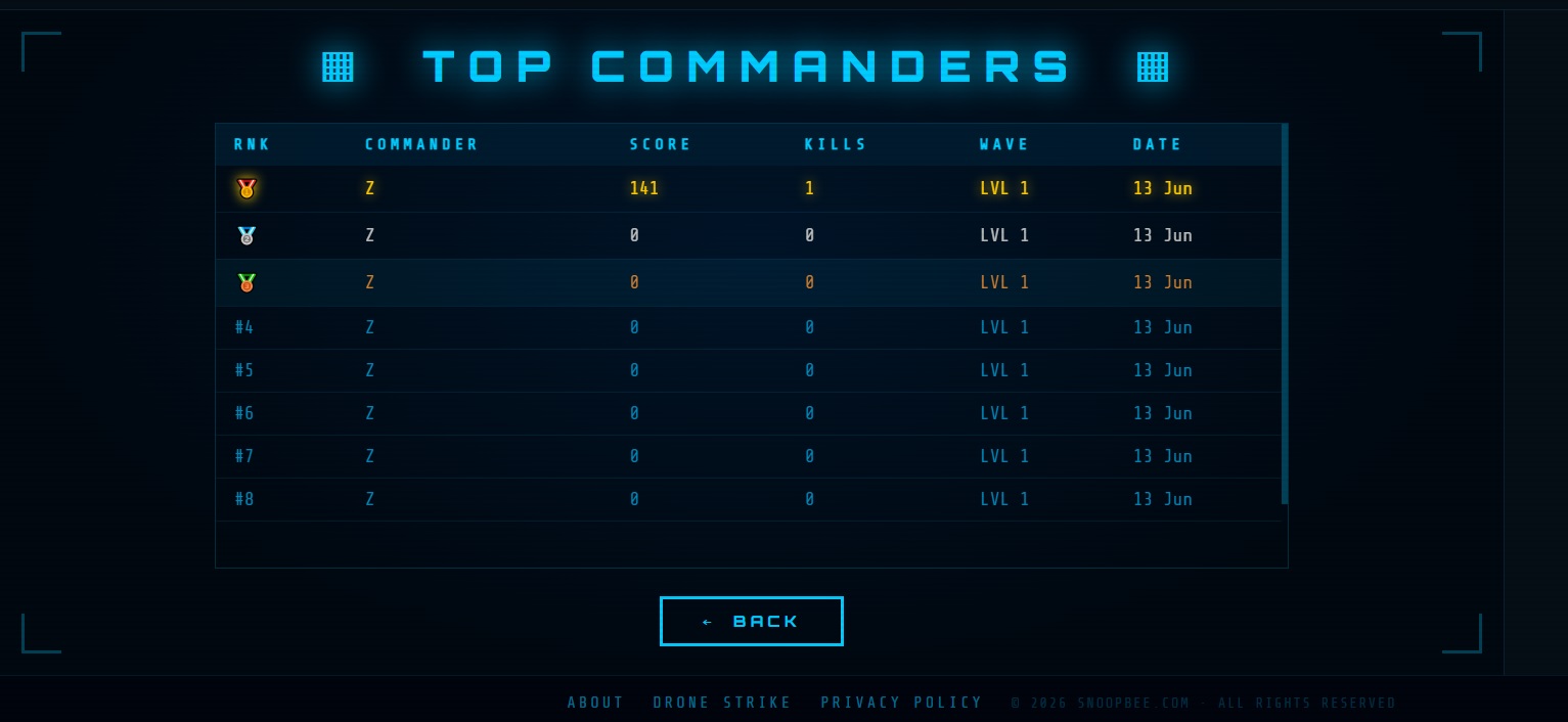 Strait of Hormuz Defense Zone Top Commanders leaderboard on snoopbee.com — showing RNK, COMMANDER, SCORE, KILLS, WAVE and DATE columns