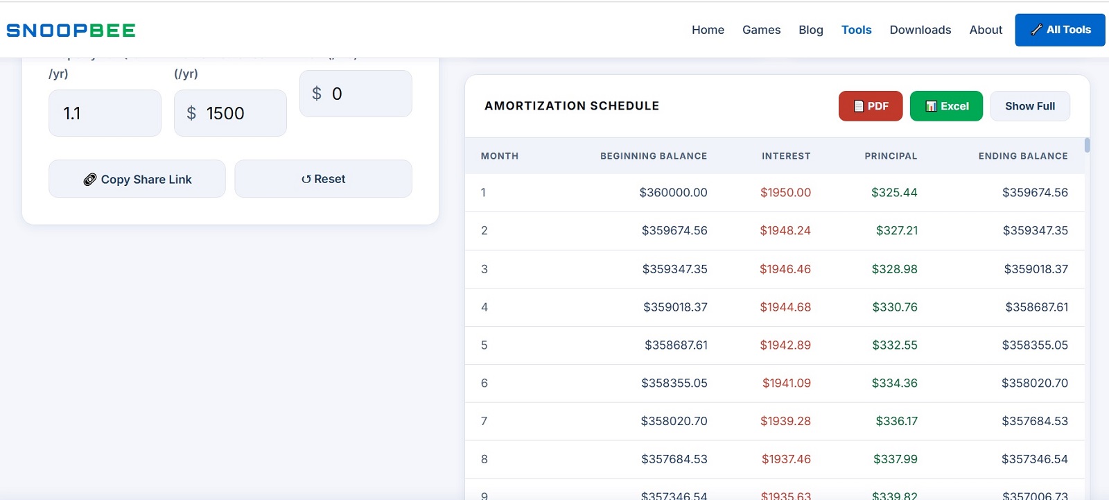 Global Mortgage Calculator full amortization schedule table showing month-by-month interest, principal and remaining balance