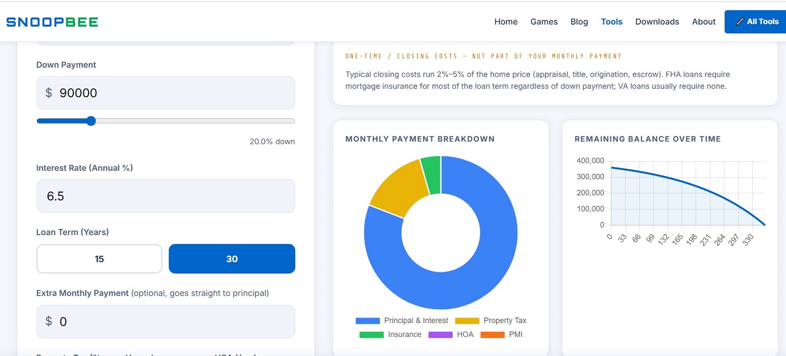 Global Mortgage Calculator monthly payment breakdown chart showing Principal, Interest, Taxes, Insurance and PMI
